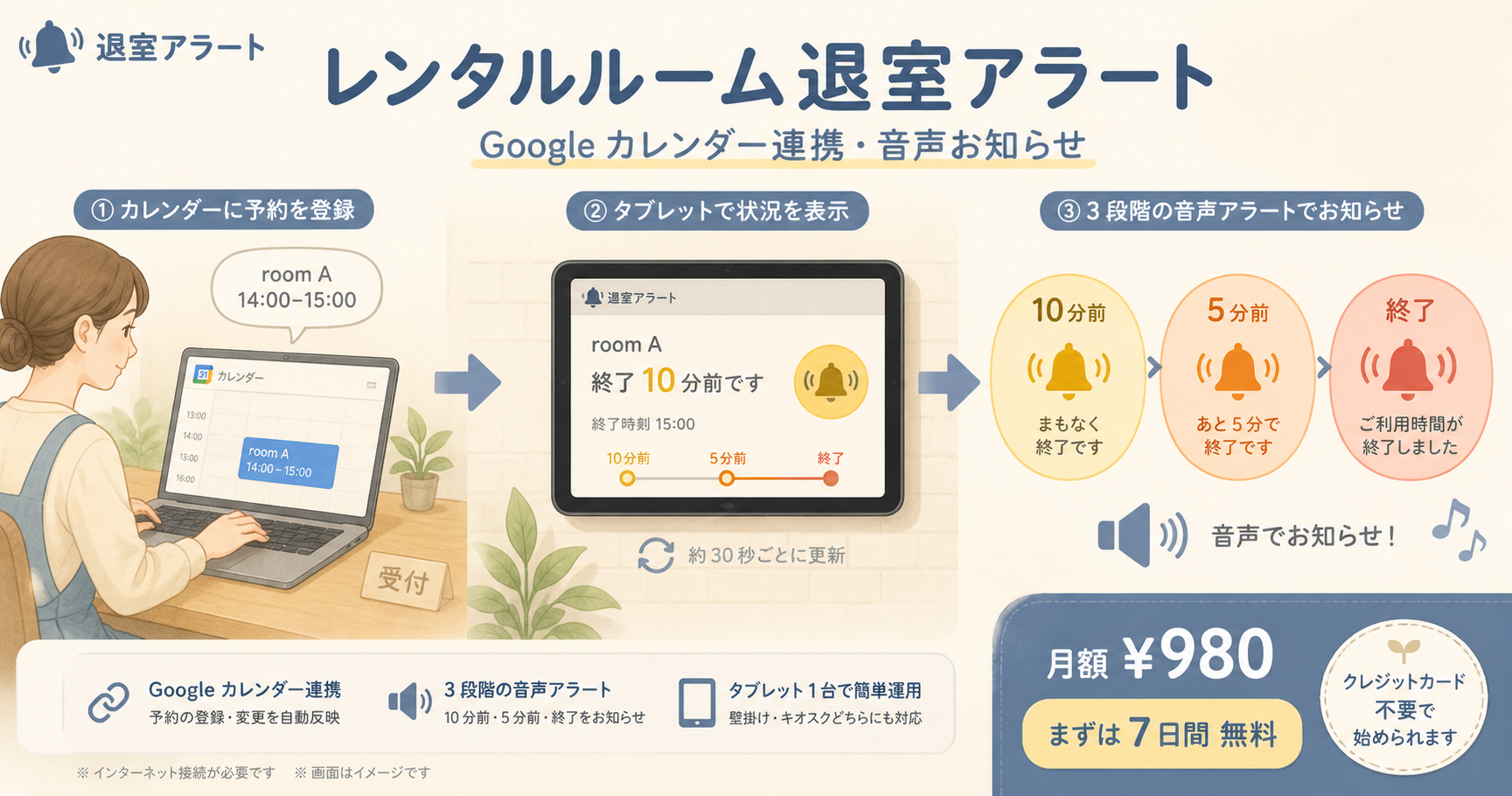 退室アラートの流れ：カレンダー予約からタブレット表示、10分前・5分前・終了の音声案内までを1枚で説明した図
